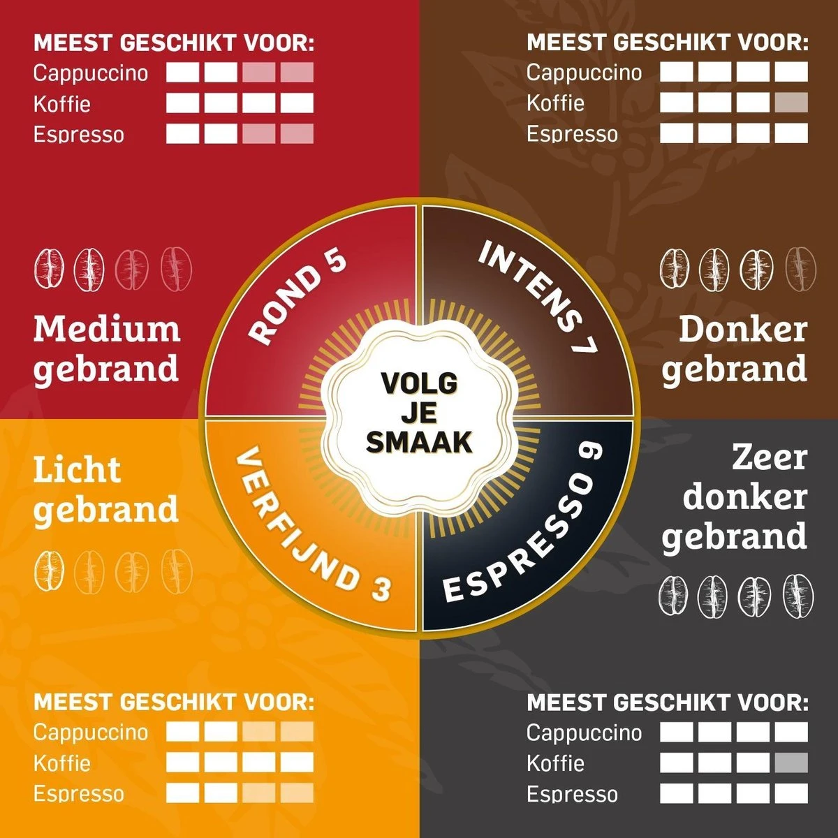 Douwe Egberts Aroma Rood Koffiebonen - 6 X 500 Gram 9 Douwe Egberts Aroma Rood Koffiebonen - 6 X 500 Gram - Afbeelding 7