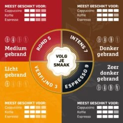 Douwe Egberts Aroma Rood Grove Maling Filterkoffie - 6 X 500 Gram 15 Douwe Egberts Aroma Rood Grove Maling Filterkoffie - 6 X 500 Gram -Beroemde Koffie Winkel 1200x1200 288